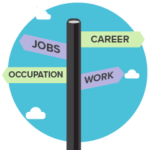 A guidepost showing jobs, career, occupation, and work